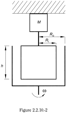 bp2012_v5_47_05_[appendix_v_h] 2210viscosityrotatingviscometermethod_6_2012_70_fig.png